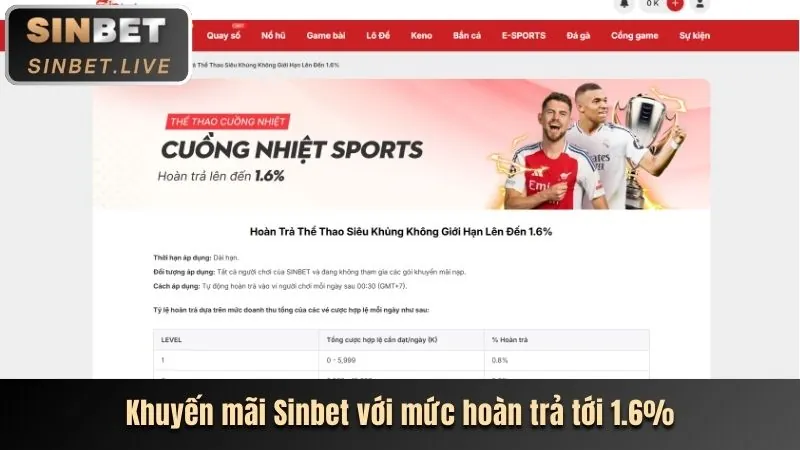 Hoàn trả hàng ngày Win55 Online