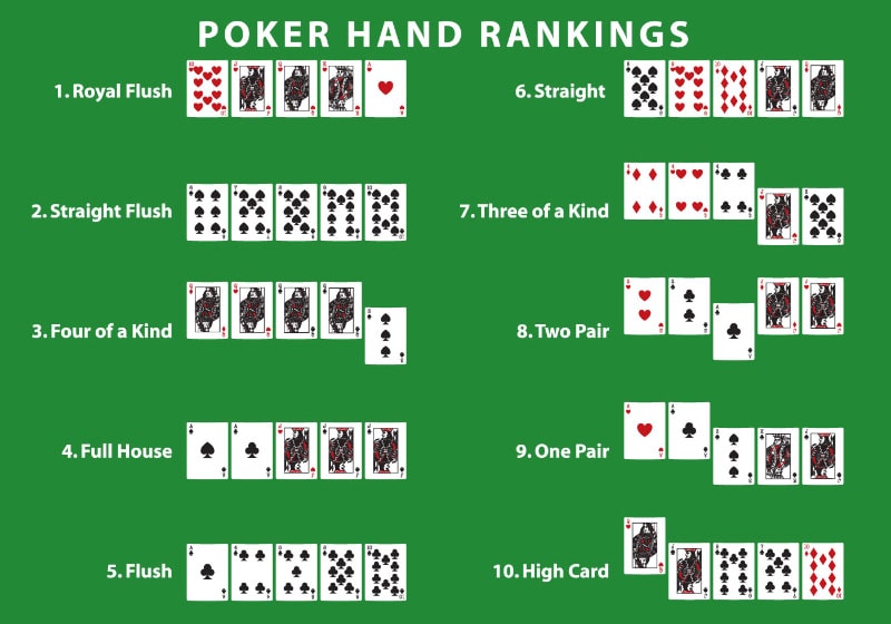 Tổng hợp thứ tự Poker để bạn có thể xác định độ mạnh yếu của hand